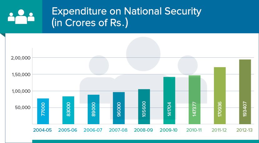 National Security